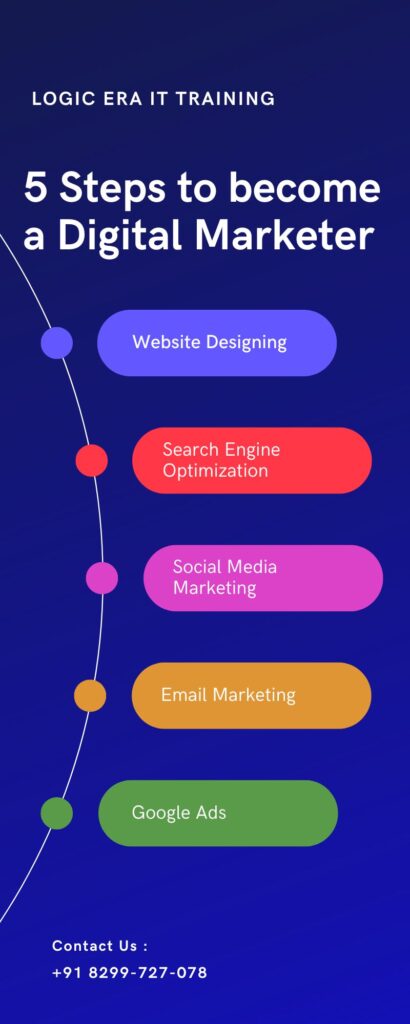 colorful corporate checklist for job recruitment infographic